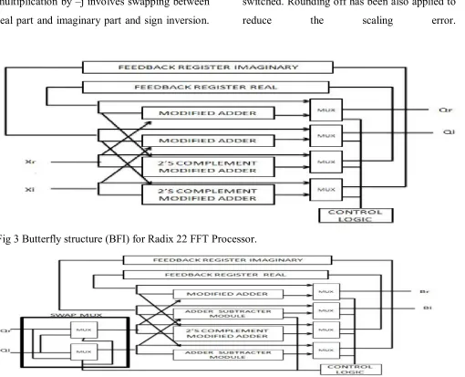 Fig 3 Butterfly structure (BFI) for Radix 22 FFT Processor. 