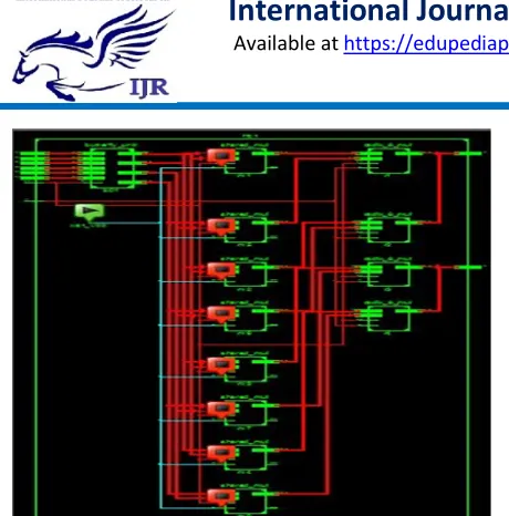 FIGURE 7: RTL schematic diagram of 128 point FFT. 