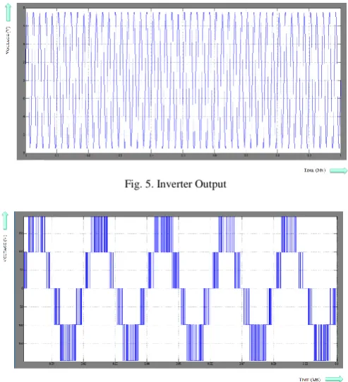 Fig. 5. Inverter Output  