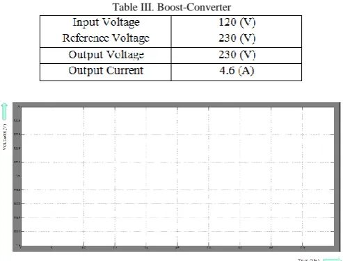 Table III. Boost-Converter 