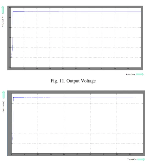Fig. 11. Output Voltage  