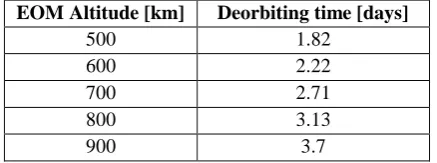 Table 2:  Initial orbital elements of the Moon and the Sun 