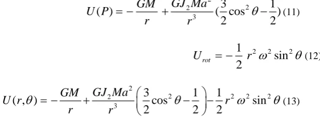 Figure 1:  The potential U of the aspherical body is calculated at point P, which is external to the mass 
