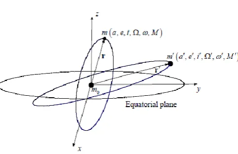 Figure 2: Three-dimensional illustration of the system 