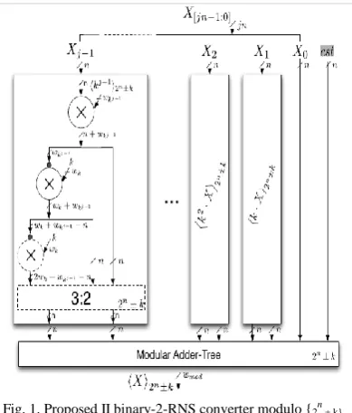 Fig. 1. Proposed II binary-2-RNS converter modulo {2n