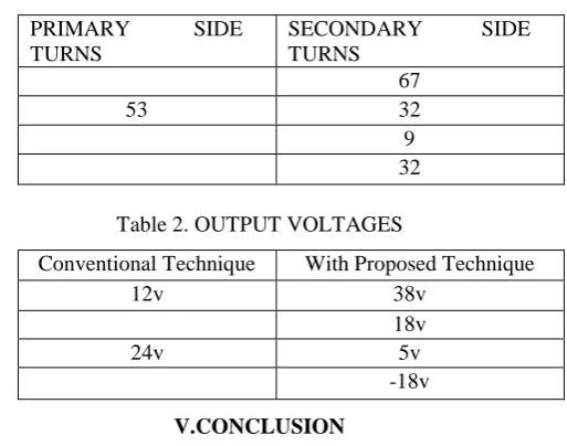 Table 1. TRANSFORMER PRIMARY AND SECONDARY TURNS 