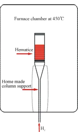 Figure 1 presents also the XRD patterns of both hema- tite and iron. X-ray pattern (a) exhibits crystal planes  