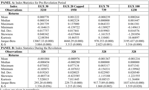 Table 1: Descriptive Statistics of Stock Returns for the Egyptian Exchange Indices 