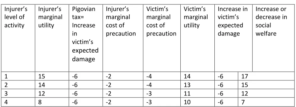 Table 5.  
