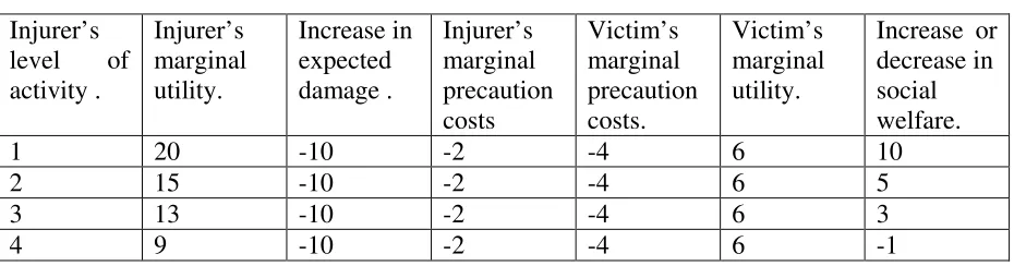 Table 2. 