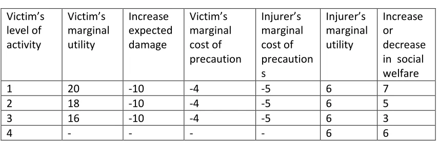Table 4.   