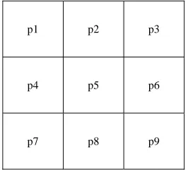 Figure 3. Optimized Sobel scheme.