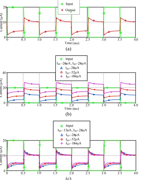 Figure 11. Input and output relationship of PID controller with closed-loop control system
