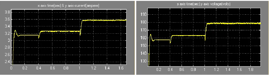 Figure 7. Simulink diagram of PV array connection with Standalone System 