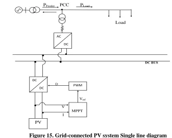 Figure 15. Grid-connected PV system Single line diagram 