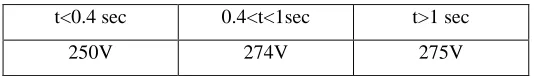 Table 2 