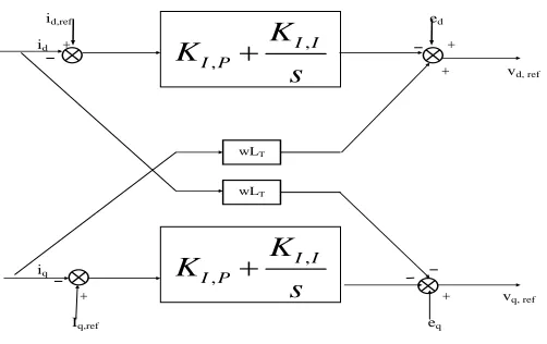 Figure 6.  The structure of ICC 