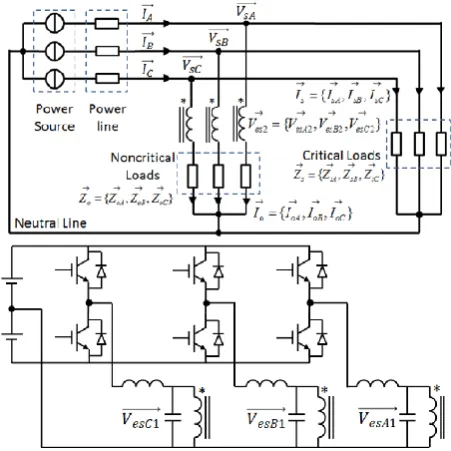 Fig. 1 Circuit diagram and placement of a three phase Electric Spring 