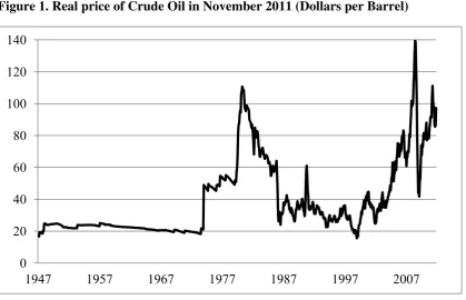 Figure 1. Real price of Crude Oil in November 2011 (Dollars per Barrel) 