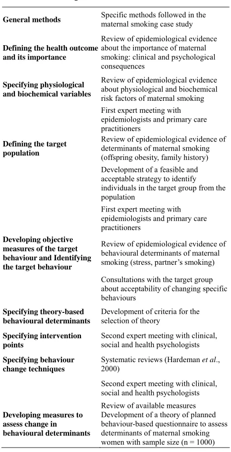 Table 2. Methods used in the development of the causal model for maternal smoking. 