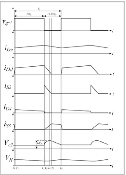 Fig 2 Typical waveforms during Boost mode 
