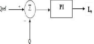 Fig 3.4: Block diagram of the controller for existing system   