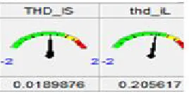 Fig 4.6: THD of source and load current for new method with PI Controller. 