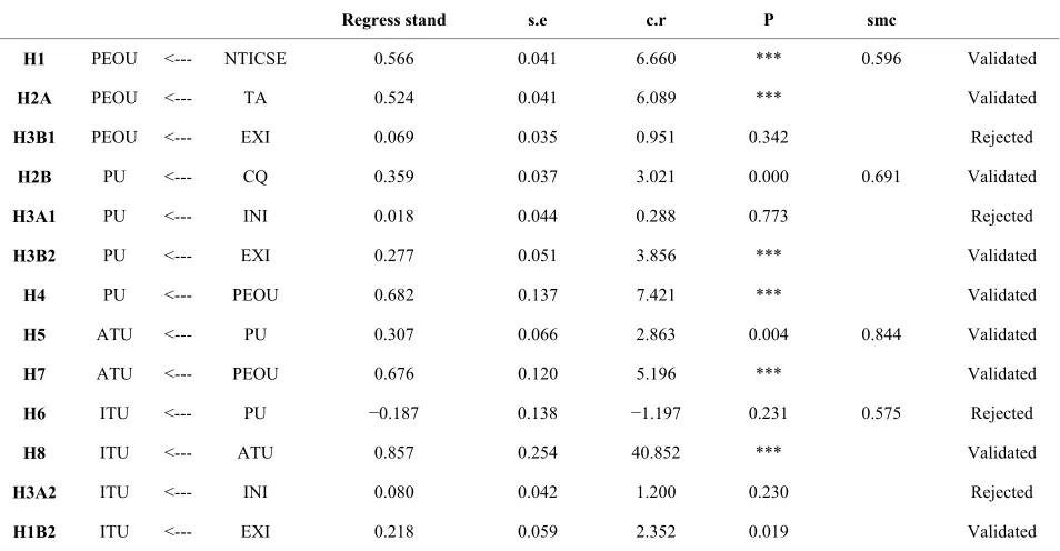 Table 6. Segmentation of the sample according to volun- tariness level. 