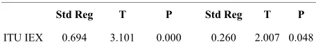 Table 7. Analysis of multi-group moderating effect of volun- tariness 