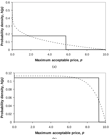 Figure 5optimal, mean, and matched Rectangular mean plotted 