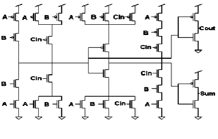 Fig 4.2: 28T Conventional CMOS Full Adder  