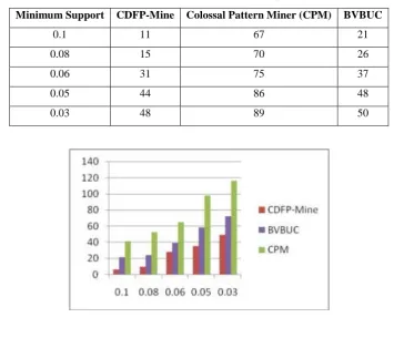 Table 8. Performance on Prostate-Cancer (in sec) 