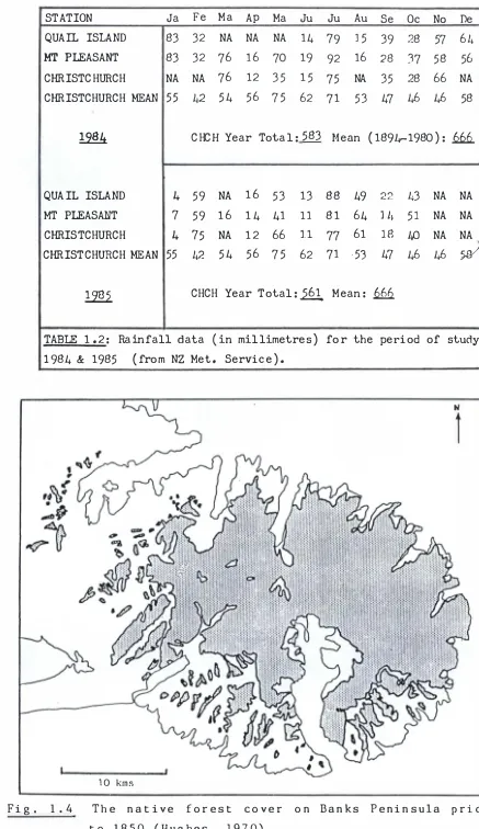 TABLE 1.2: Rainfall data (in millimetres) for the period of study 1984 & 1985 (from NZ Met