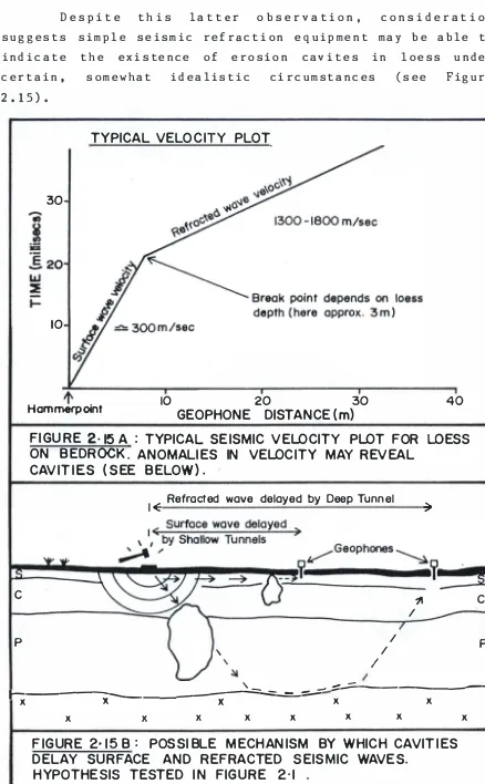 FIGURE 2· 15 A : TYPICAL SEISMIC VELOCITY PLOT FOR LOESS ON BEDROCK. ANOMALIES IN VELOCITY MAY REVEAL 