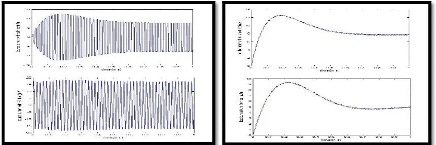 Fig 1.14 shows the comparison of source current before and after using RC filter, Fig 1.15 shows the comparison load current before and after using RC filter