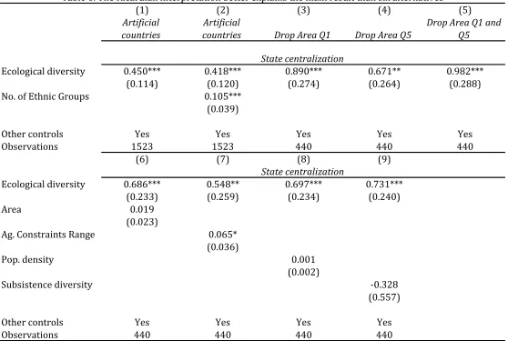 Table 6. The Ricardian interpretation better explains the main result than six alternatives(1)(2)(3)(4)