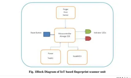 Fig. 1Block Diagram of IoT based fingerprint scanner unit 