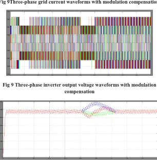 Fig 9Three-phase grid current waveforms with modulation compensation. 