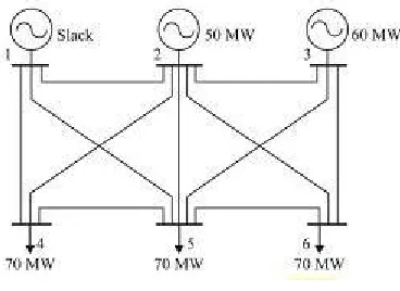 TABLE 1 ATC – Sample 6 bus system 