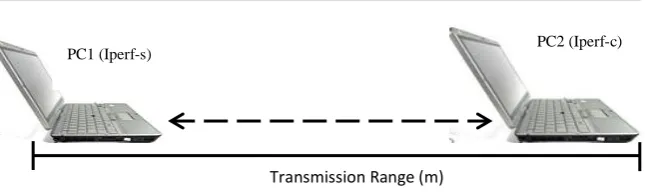 Figure 1. Experimental Setup (m) 