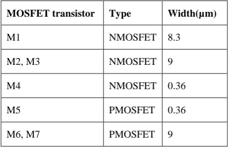 Table 1 Width parameters for various MOSFET transistors 