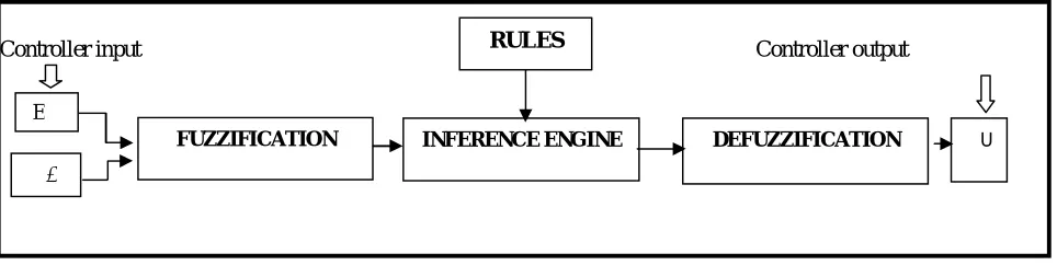 Fig 6: Mode V Operation ofthe Converter 