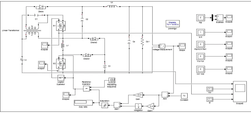 Fig 12:PI controller based on Simulink model 