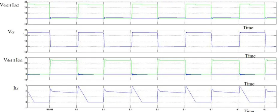 Fig 15:Output voltage waveform of the converter using FLC and PI Controller 