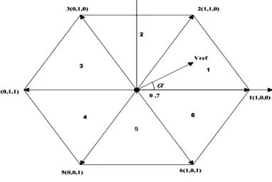 Fig. 2-diagram of open loop V/f control 