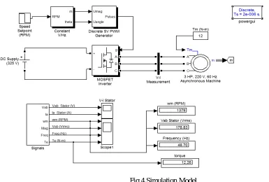 Fig 4 Simulation Model   
