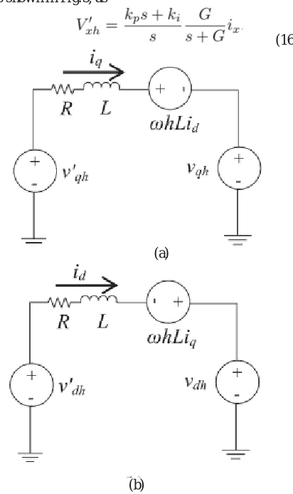 Fig.8. Equivalent (a) (b) q component (b) d component circuit for PI controller design