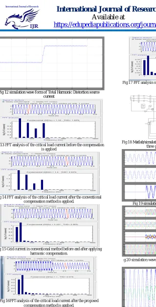 Fig 17 FFT analysis of the critical load current before the compensation  is applied. 