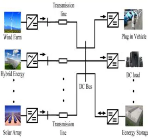 Fig. 1. Structural diagram of low-voltage dc microgrid. 