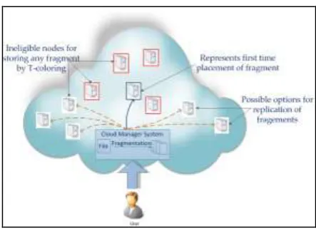 Fig 1: Cloud management system 